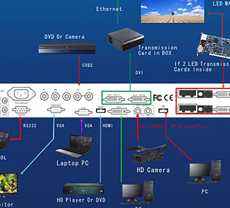 ΨѶ¿ƵInfocomm